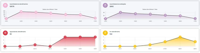 FluxoChat Dashboard